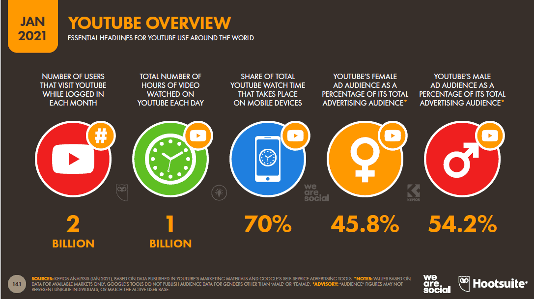 YouTube video marketing for lawyers